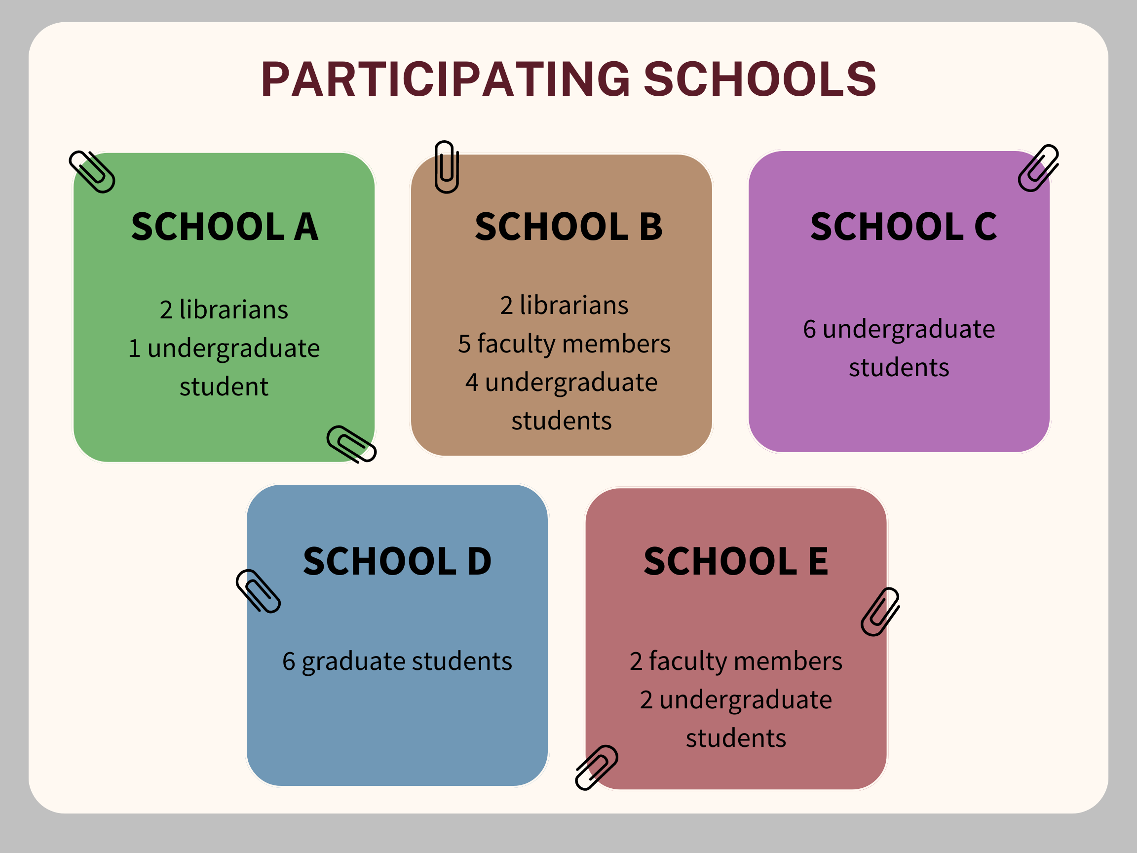 Anonymous Schools Grid (2)